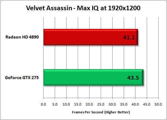 Velvet Assassin Chart