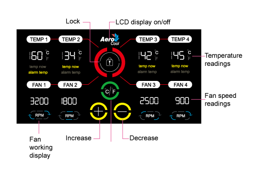 AeroCool Touch-2000 Display Labeled