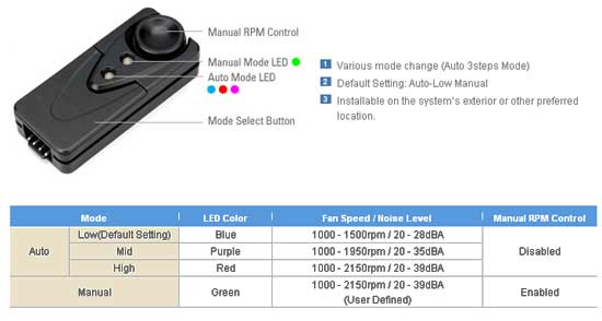 Zalman CNPS 10X Extreme speed controll chart