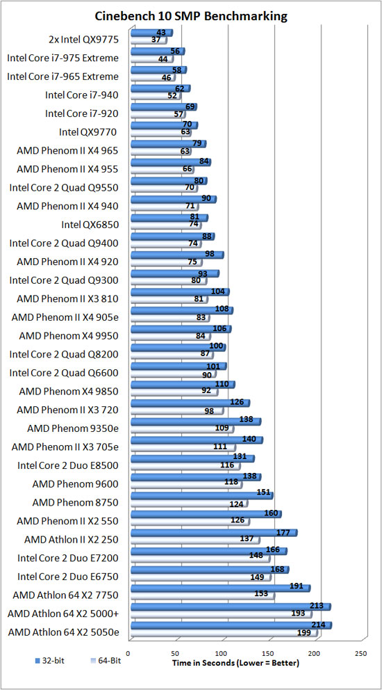 Cinebench R10 Results