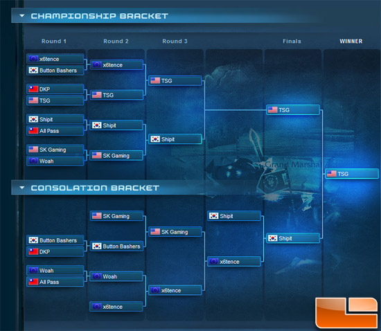 BlizzCon 2009 Tournament