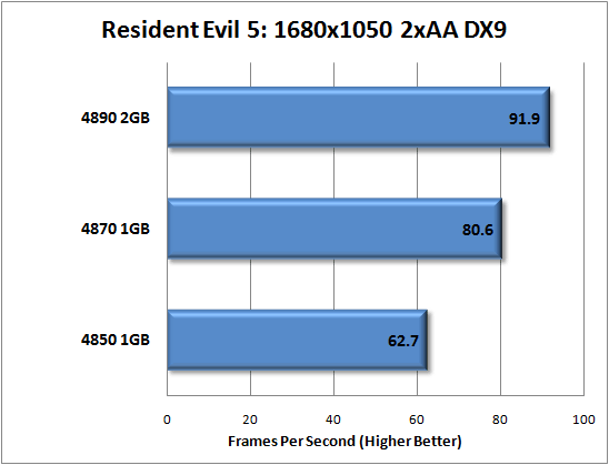 Sapphire Radeon HD 4890 2GB Vapor X