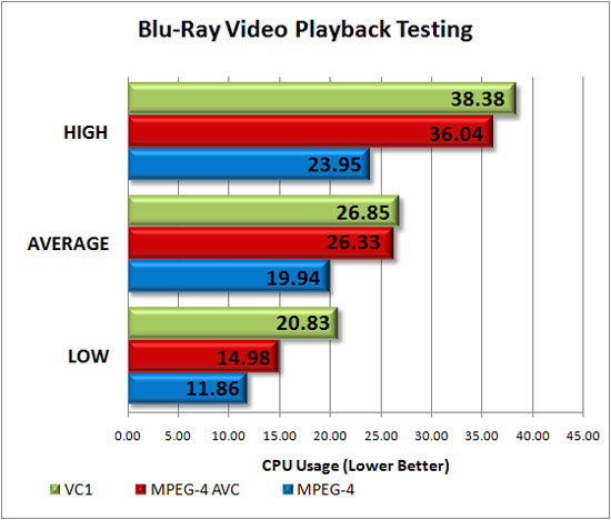 CyberLink PowerDVD 9 Ultra