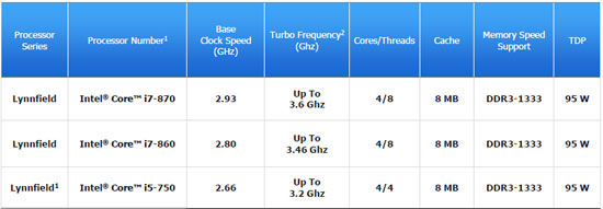 Intel Core i5 and Core i7 Lynnfield Processors