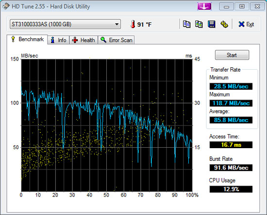 ARTiGO A2000, Meet HD Tune