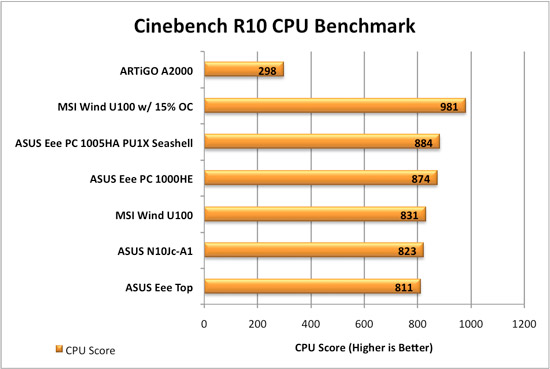 ARTiGO A2000 Cinebench Comparisons