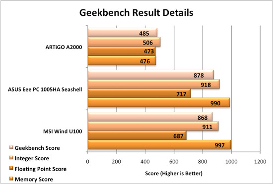 ARTiGO A2000 Geekbench Comparisons