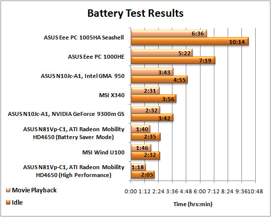 Battery Life Graph