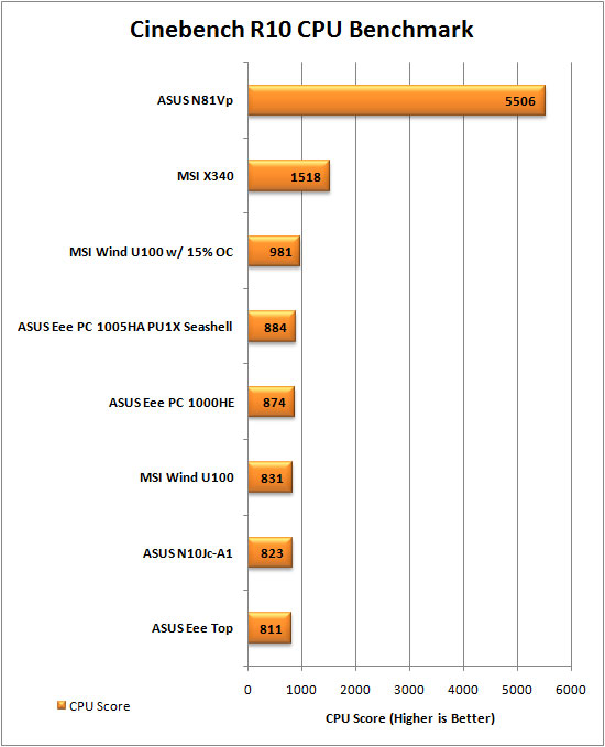 Cinebench Graph