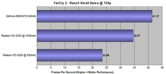 M3A785GXH128M FarCry 2