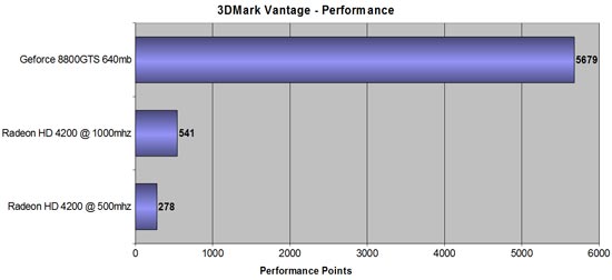 M3A785GXH128M 3d mark vantage