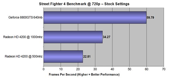 M3A785GXH128M street fighter 4