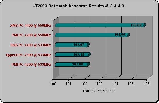 UT2k3 benchmarks