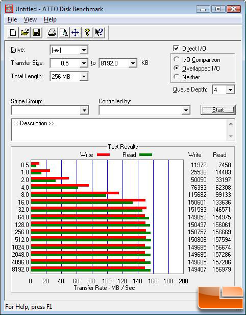 ATTO Benchmark Results