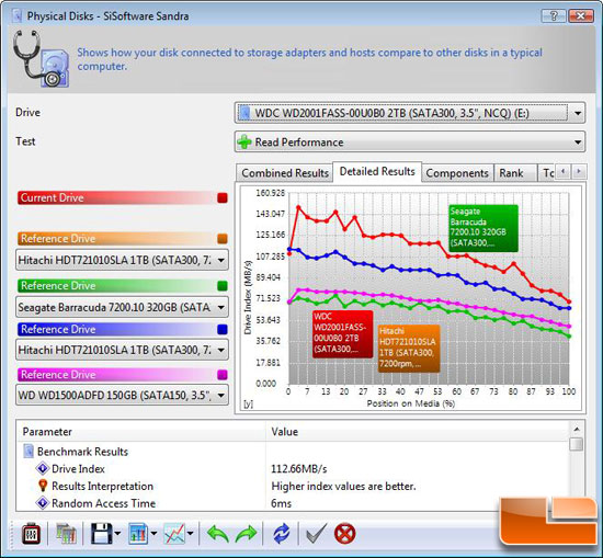 SiSoftware Sandra 2009 SP3 File Benchmark