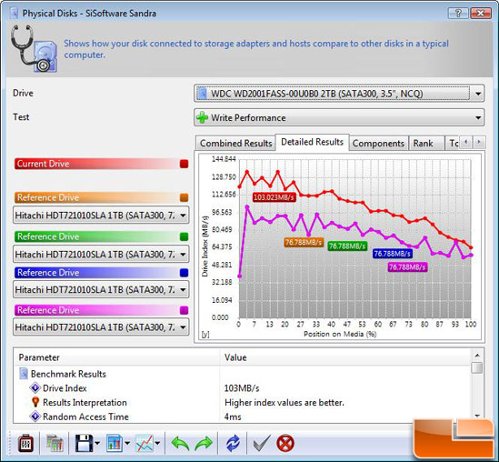 SiSoftware Sandra 2009 SP3 File Benchmark