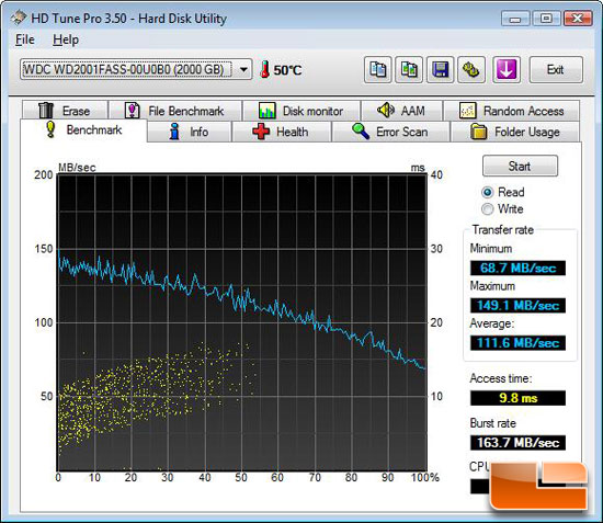 HD Tune File Benchmark