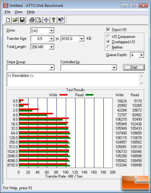 ATTO Benchmark Results