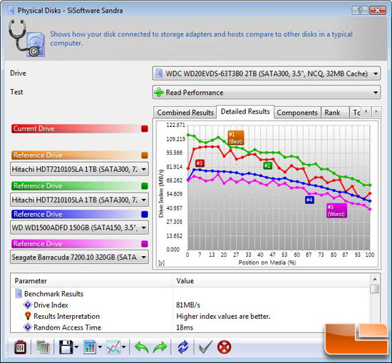 SiSoftware Sandra 2009 SP3 File Benchmark