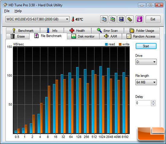 HD Tune File Benchmark