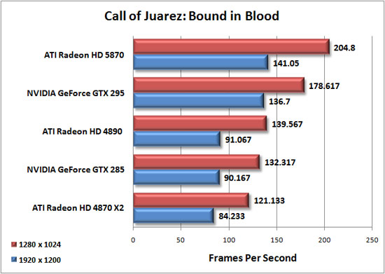 Call of Juarez: Bound in Blood