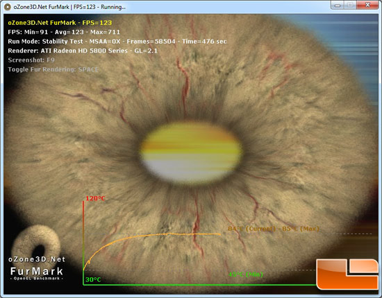 ATI Radeon HD 5870 Load Temperature Testing Results