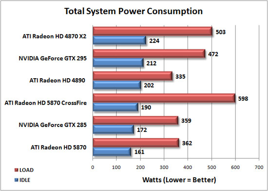 Total System Power Consumption Results