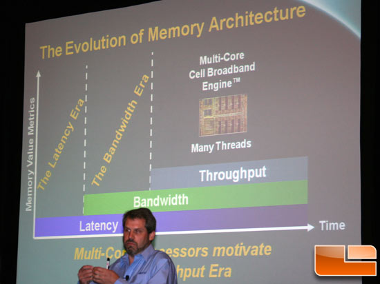 Rambus Threaded Memory