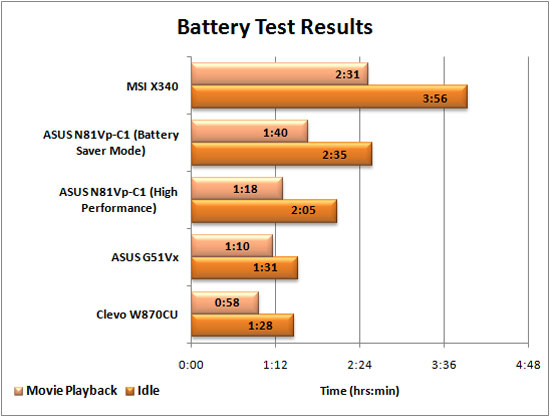 Battery Life Graph