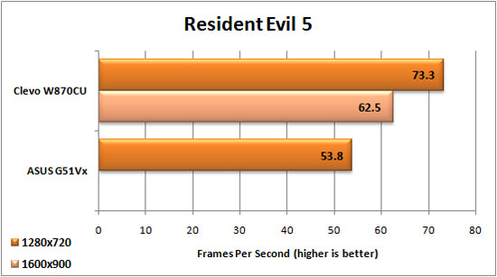 Resident Evil 5 Graph