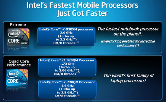 Intel Clarksfield Processor Presentation