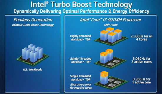 Intel Clarksfield Processor Presentation