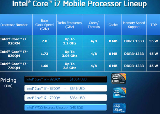 Intel Clarksfield Processor Presentation