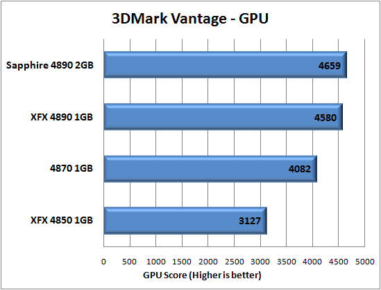 XFX Radeon HD 4890