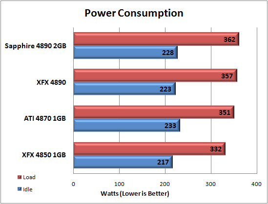 XFX Radeon HD 4890