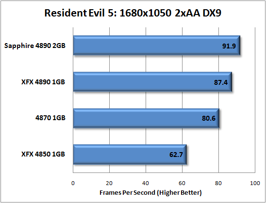 XFX Radeon HD 4890