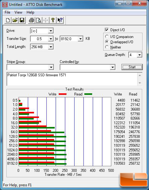 ATTO Benchmark