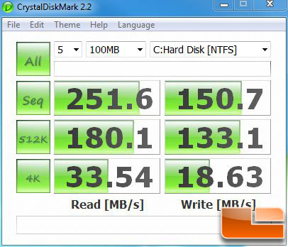 Crystal Disk Mark 100MB