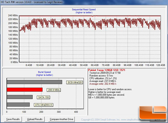 HD Tach 3.0.4.0 Read Write