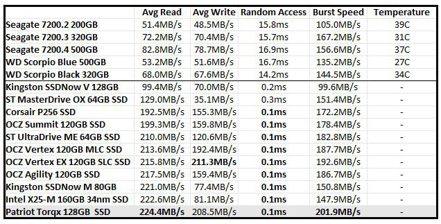 HD TUNE CHART