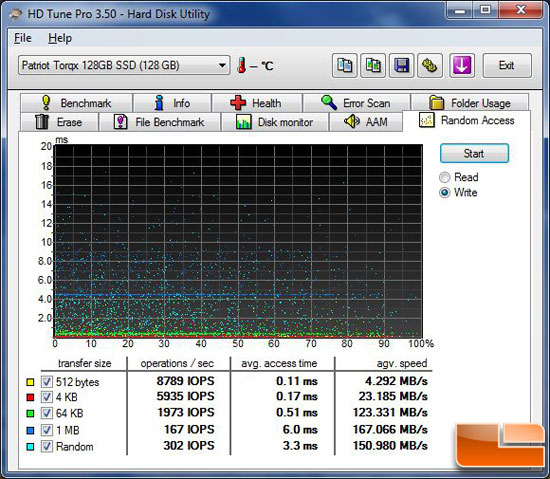 HD Tune 3.50 Random Access Write