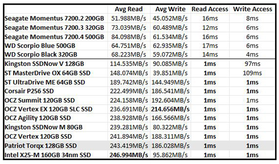 SISOFT SANDRA CHART