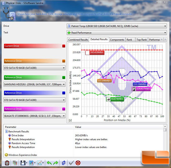 SiSoft Sandra Read Benchmark