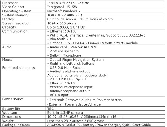 Intel Developer Form 2009