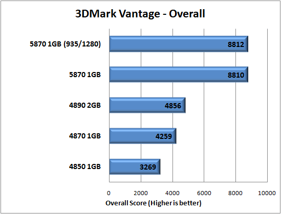 AMD GPU Clock Tool