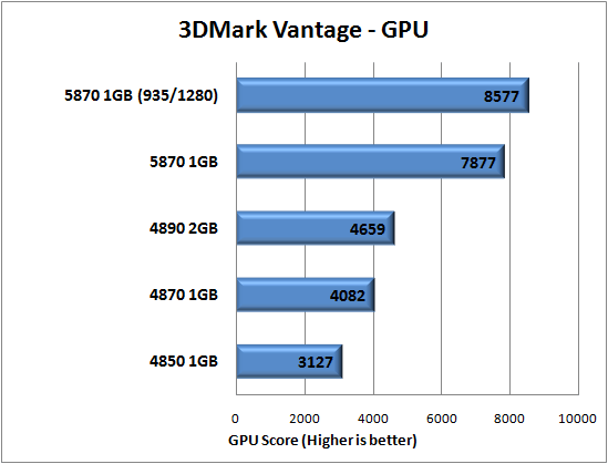 AMD GPU Clock Tool