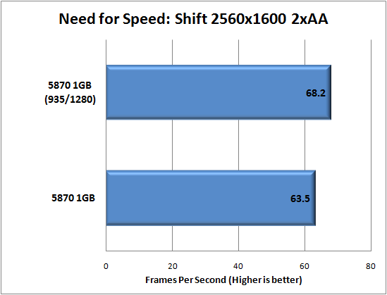 AMD GPU Clock Tool