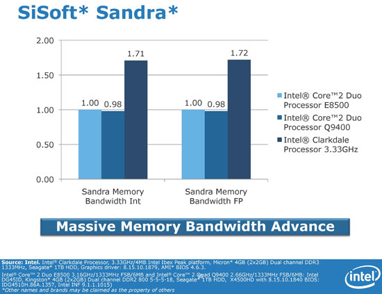 Intel Arrandale Core i3 Benchmark Performance Preview