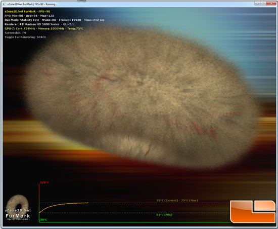 ATI Radeon HD 5850 Load Temperature Testing Results