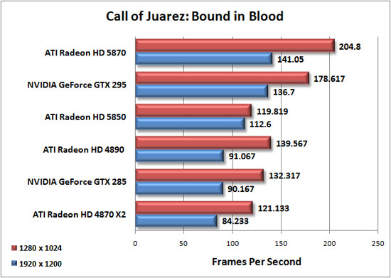 Call of Juarez: Bound in Blood